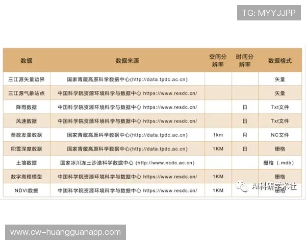 杜埃技术上限与实际价值差距解析