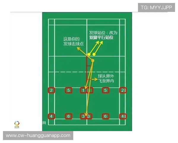 发球违例判定标准是什么？规则解析与常见情形说明