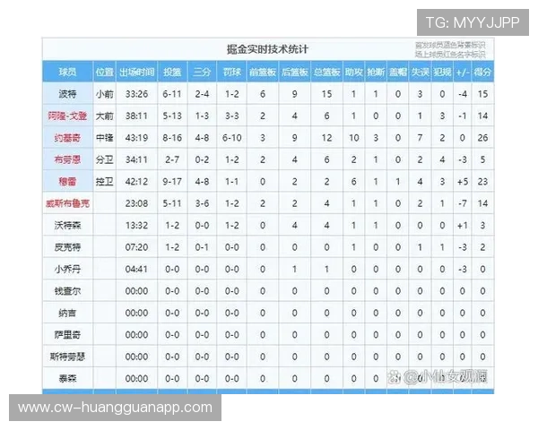 想要看懂NBA，先弄清比分计算规则！