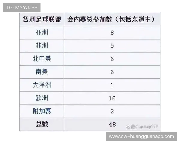 2026世界杯48队赛制详解 小组赛晋级规则有哪些变化