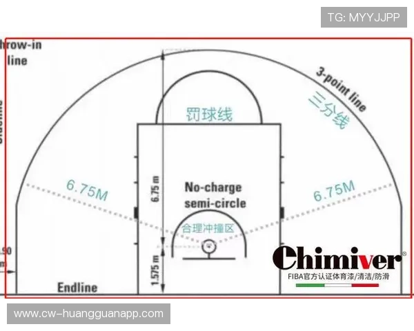 篮球圆柱体原则详解：什么是球员的合法空间？