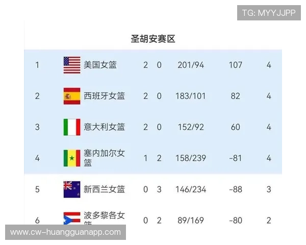 2026世界杯积分榜同分会看相互战绩吗 2026世界杯积分榜同分会看相互战绩吗