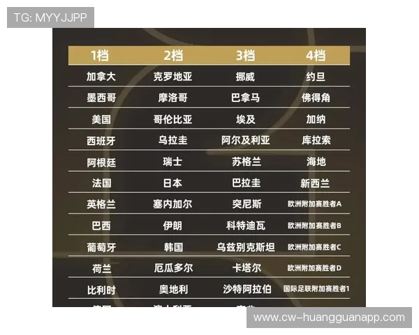 世界杯传统强队阵容平衡性终极对比 世界杯传统强队阵容平衡性终极对比