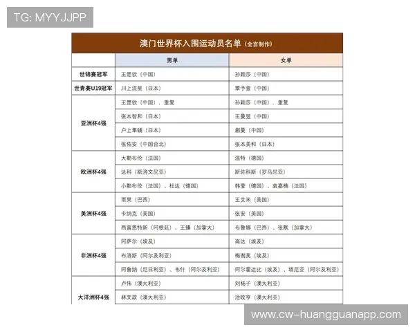 2026世界杯淘汰赛完整赛果：32强至四强比分与晋级路线
