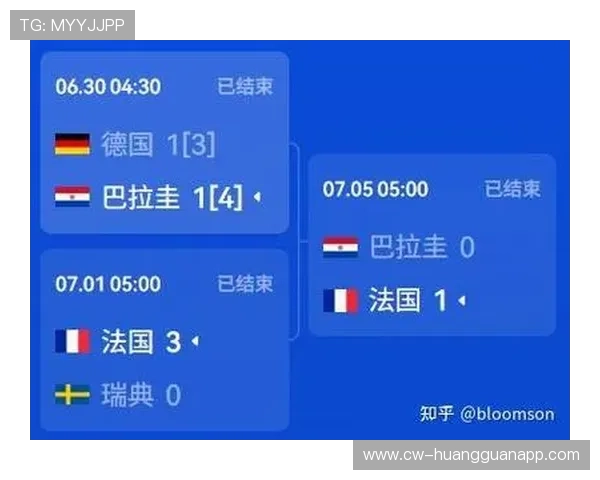 2026世界杯淘汰赛首轮回顾：首批16强球队产生